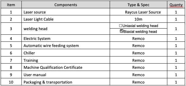 main parts of our handy laser welding machines