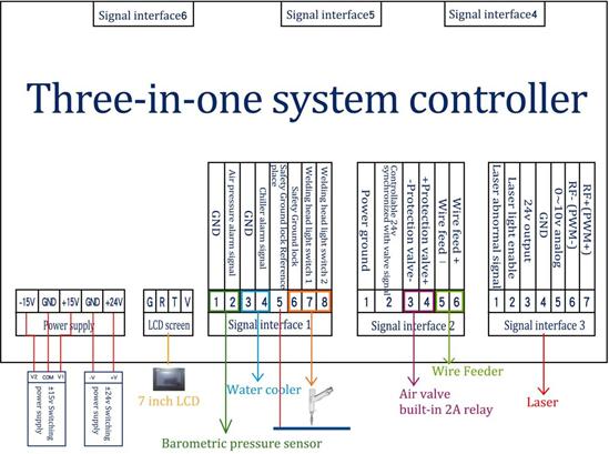 handheld laser welder controller wiring diagram