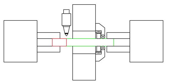 laser cutting system 3 chucks