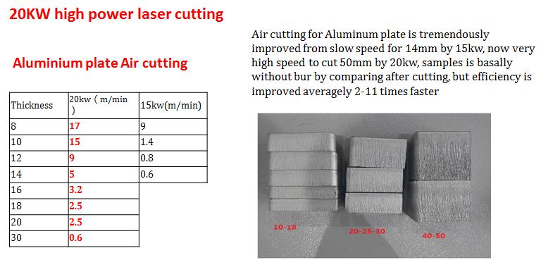 20kw high power laser cutting