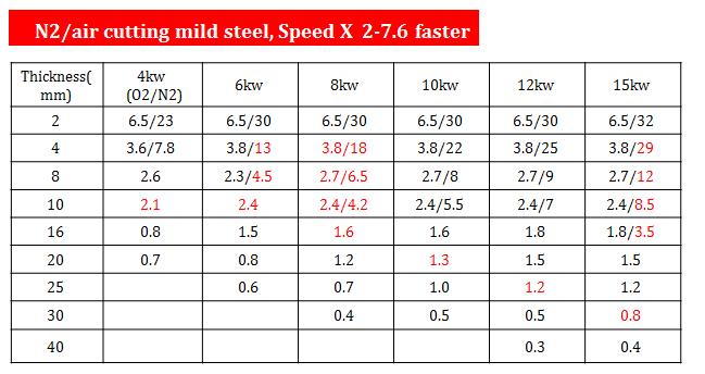 laser cutting mild steel