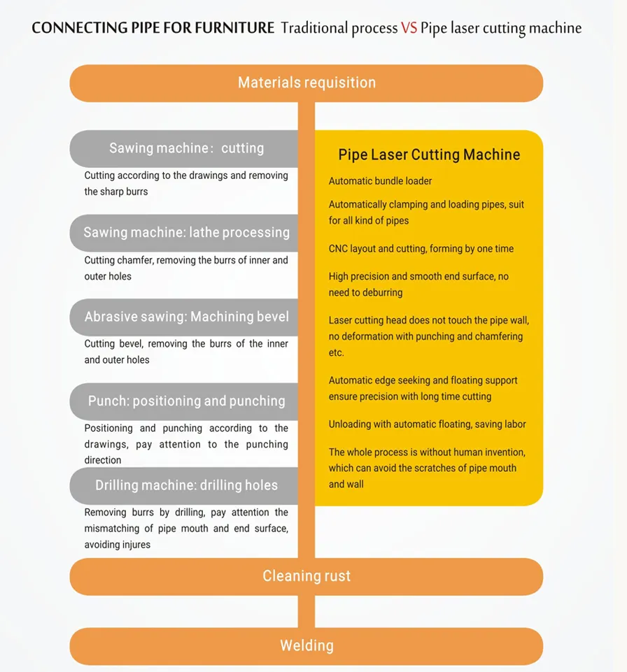 Laser Tube Cutting in Sports Equipment Manufacturing