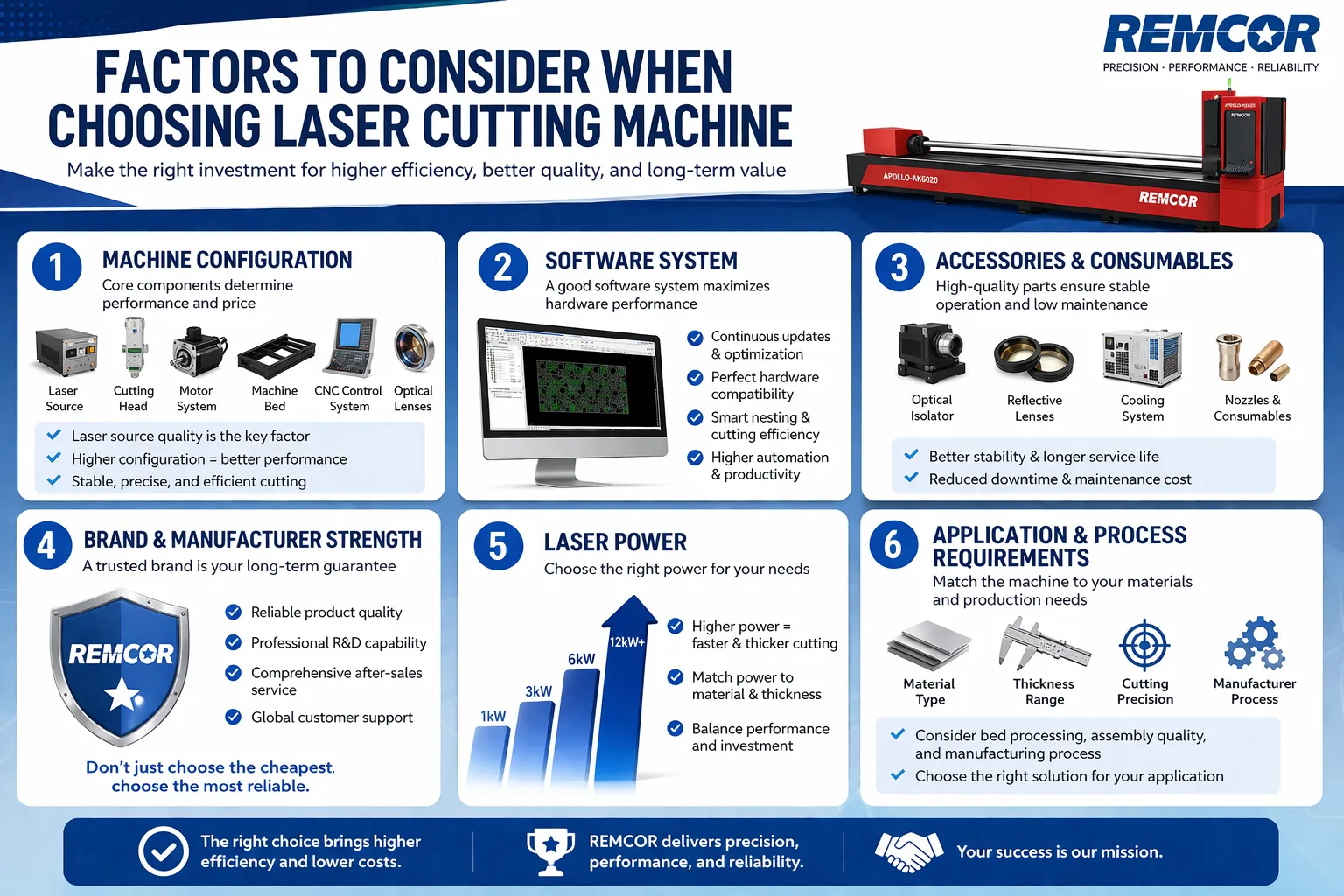 Factors To Consider When Choosing Laser Cutting Machine
